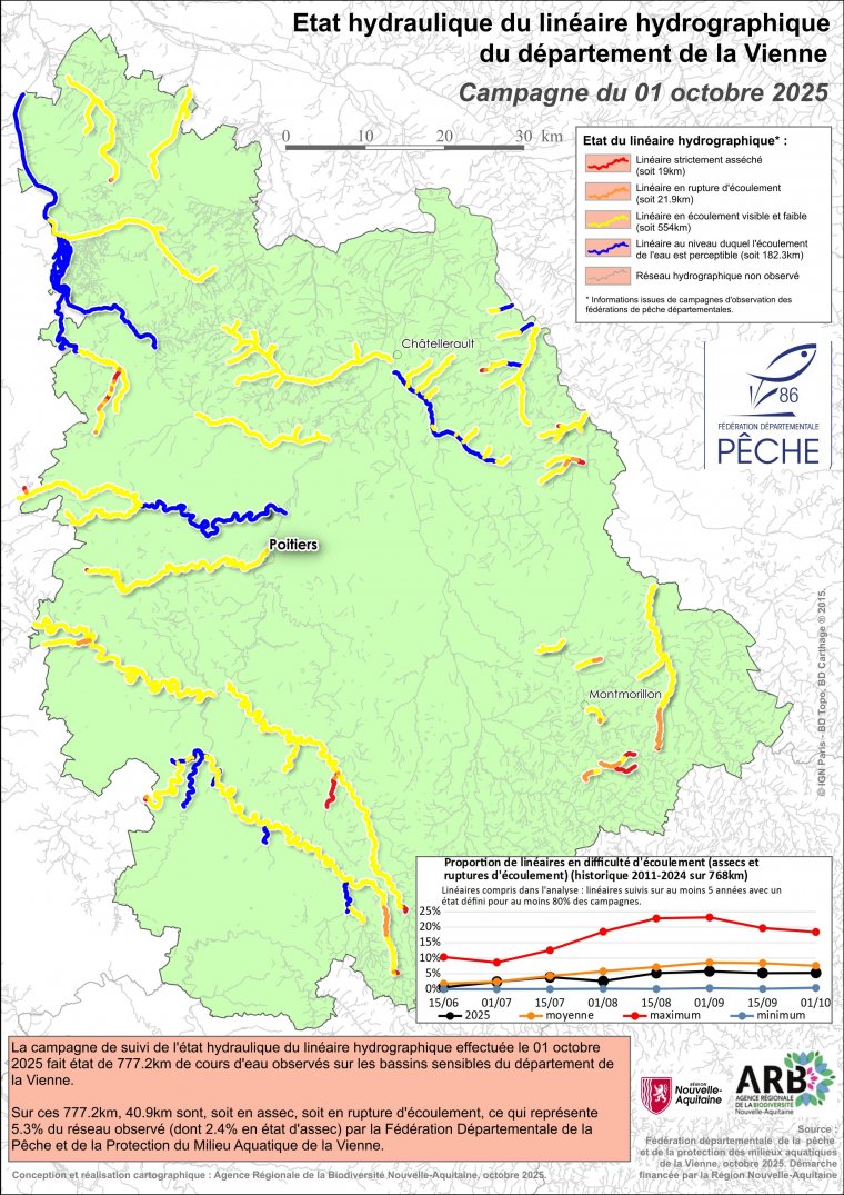 Etat hydraulique du linéaire hydrographique du département de la Vienne - Campagne du 1er octobre 2025