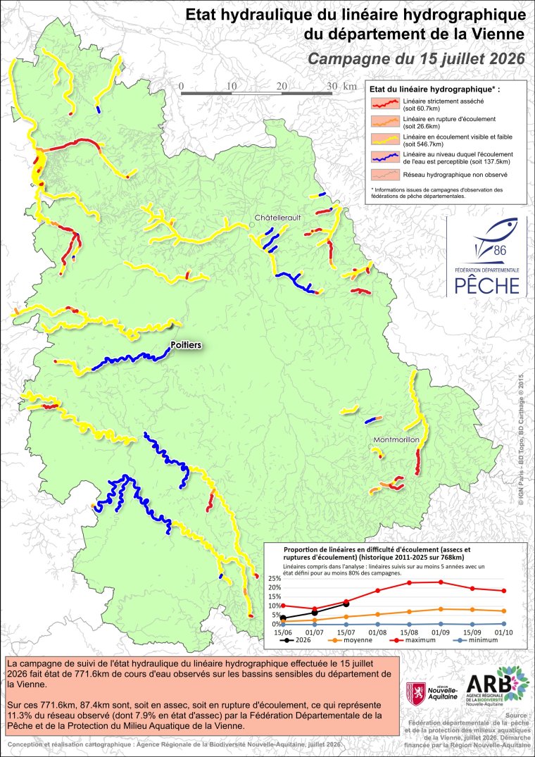 Etat hydraulique du linéaire hydrographique du département de la Vienne - Campagne du 15 juillet 2026