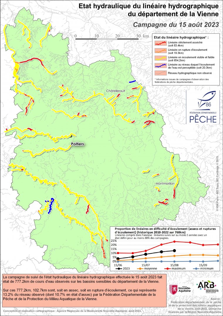 Etat hydraulique du linéaire hydrographique du département de la Vienne - Campagne du 15 août 2023