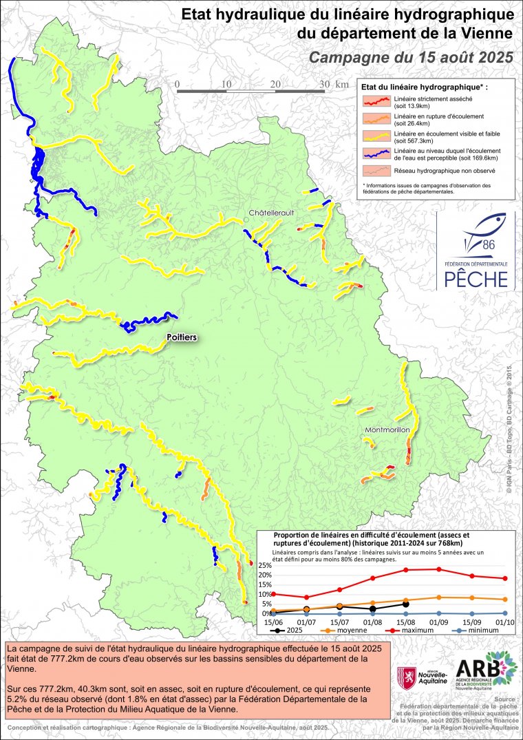 Etat hydraulique du linéaire hydrographique du département de la Vienne - Campagne du 15 août 2025