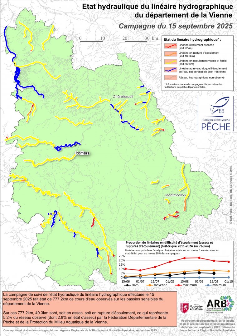 Etat hydraulique du linéaire hydrographique du département de la Vienne - Campagne du 15 septembre 2025