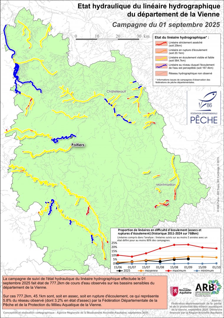 Etat hydraulique du linéaire hydrographique du département de la Vienne - Campagne du 1er septembre 2025