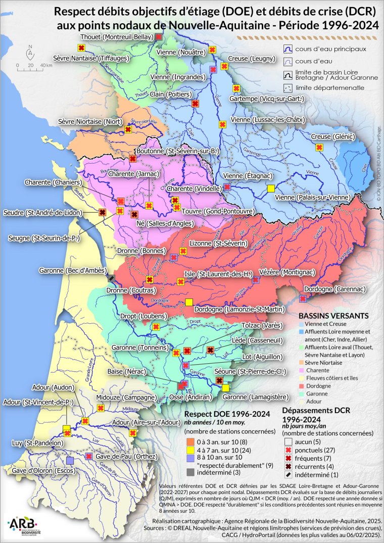 Respect des Débits Objectifs d'Etiage (DOE) et Débits de Crise (DCR) aux points nodaux de Nouvelle-Aquitaine - Période 1996 - 2024