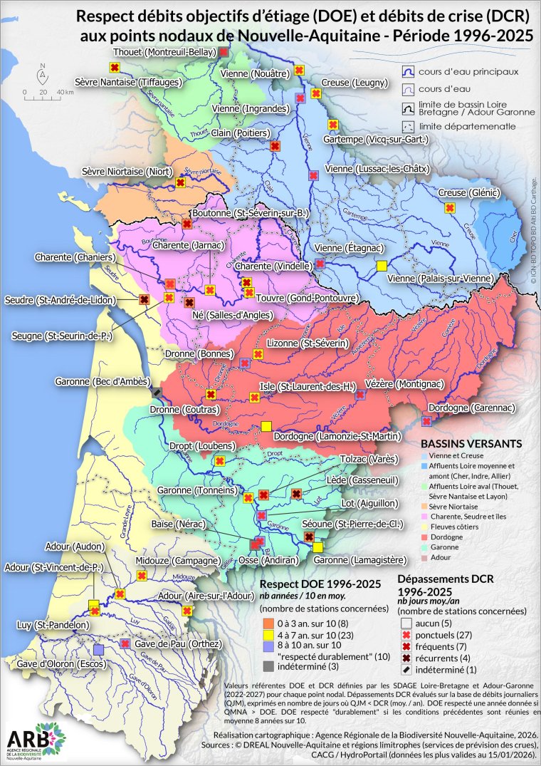 Respect des Débits Objectifs d'Etiage (DOE) et Débits de Crise (DCR) aux points nodaux de Nouvelle-Aquitaine - Période 1996 - 2025