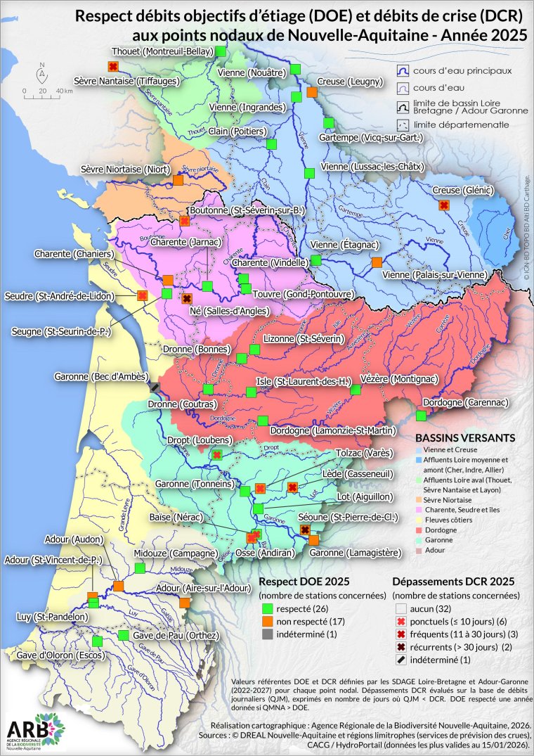 Respect des Débits Objectifs d'Etiage (DOE) et Débits de Crise (DCR) aux points nodaux de Nouvelle-Aquitaine - année 2025
