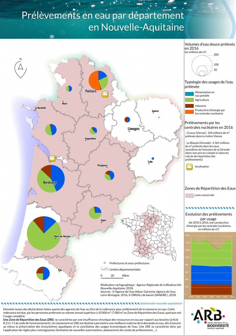 Prélèvements en eau par département et par usage en Nouvelle-Aquitaine en 2016