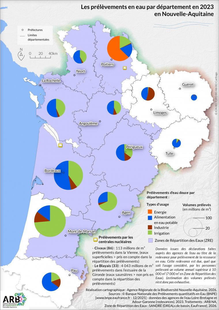 Prélèvements en eau par département et par usage en Nouvelle-Aquitaine en 2023