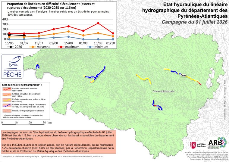 Etat hydraulique du linéaire hydrographique du département des Pyrénées-Atlantiques - Campagne du 1er juillet 2026