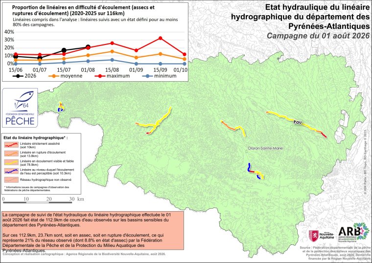 Etat hydraulique du linéaire hydrographique du département des Pyrénées-Atlantiques - Campagne du 1er août 2026
