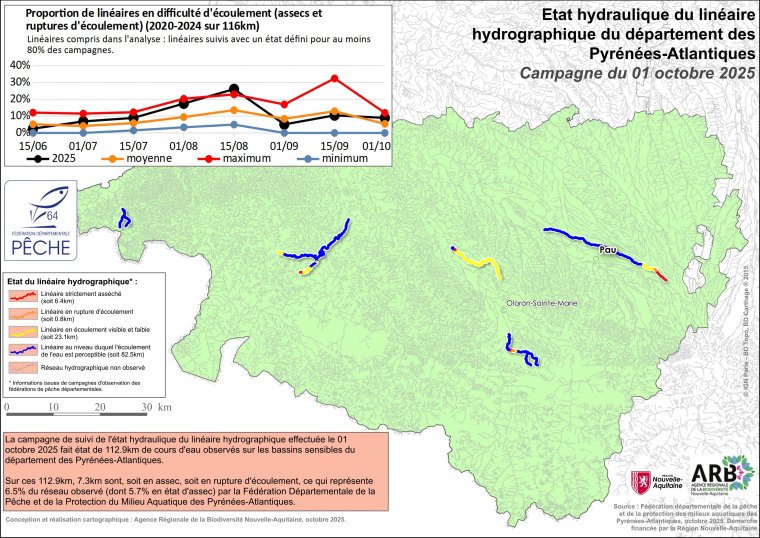 Etat hydraulique du linéaire hydrographique du département des Pyrénées-Atlantiques - Campagne du 1er octobre 2025