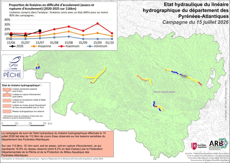 Etat hydraulique du linéaire hydrographique du département des Pyrénées-Atlantiques - Campagne du 15 juillet 2026
