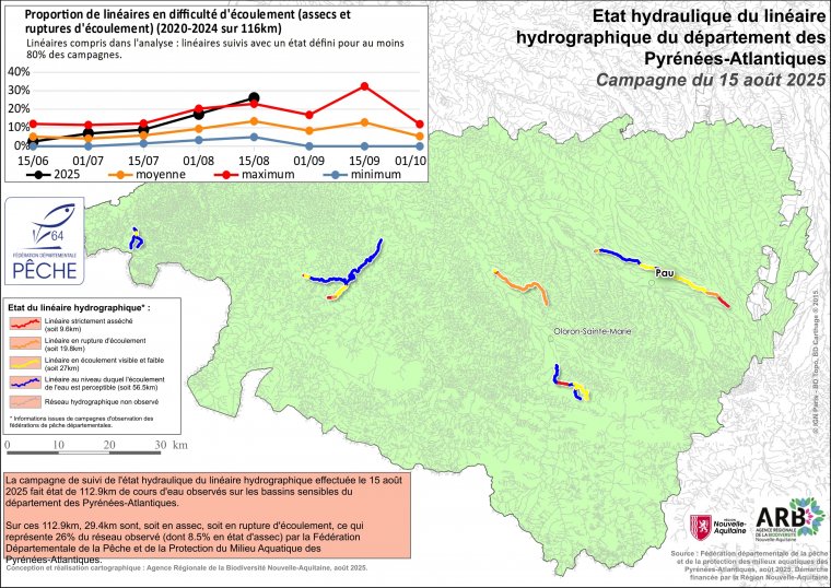 Etat hydraulique du linéaire hydrographique du département des Pyrénées-Atlantiques - Campagne du 15 août 2025