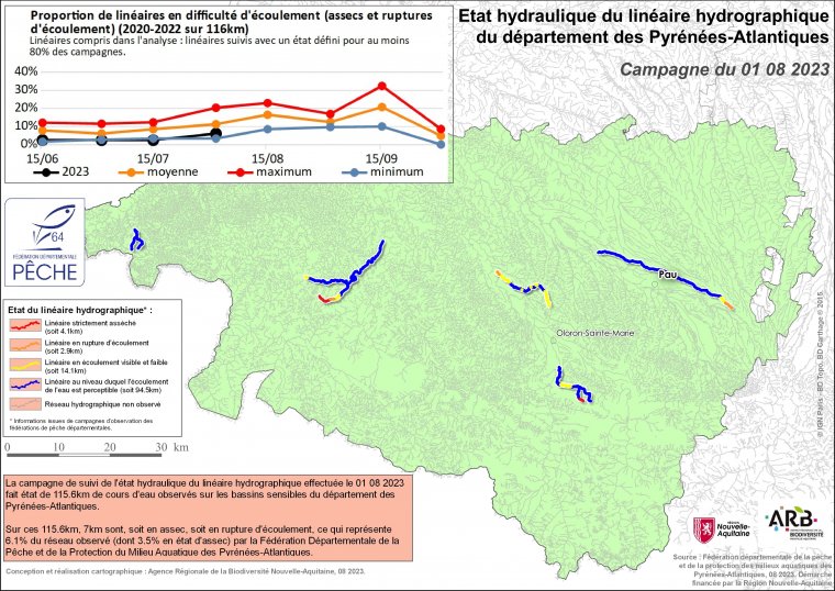 Etat hydraulique du linéaire hydrographique du département des Pyrénées-Atlantiques - Campagne du 1er août 2023