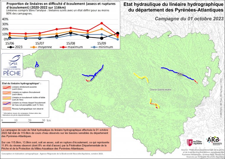 Etat hydraulique du linéaire hydrographique du département des Pyrénées-Atlantiques - Campagne du 1er octobre 2023