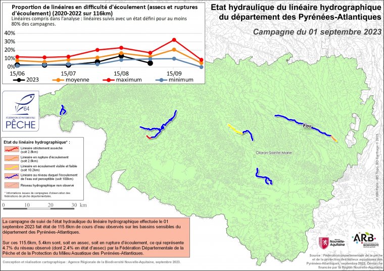 Etat hydraulique du linéaire hydrographique du département des Pyrénées-Atlantiques - Campagne du 1er septembre 2023