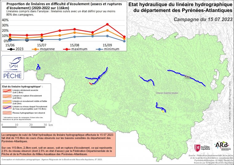 Etat hydraulique du linéaire hydrographique du département des Pyrénées-Atlantiques - Campagne du 15 juillet 2023