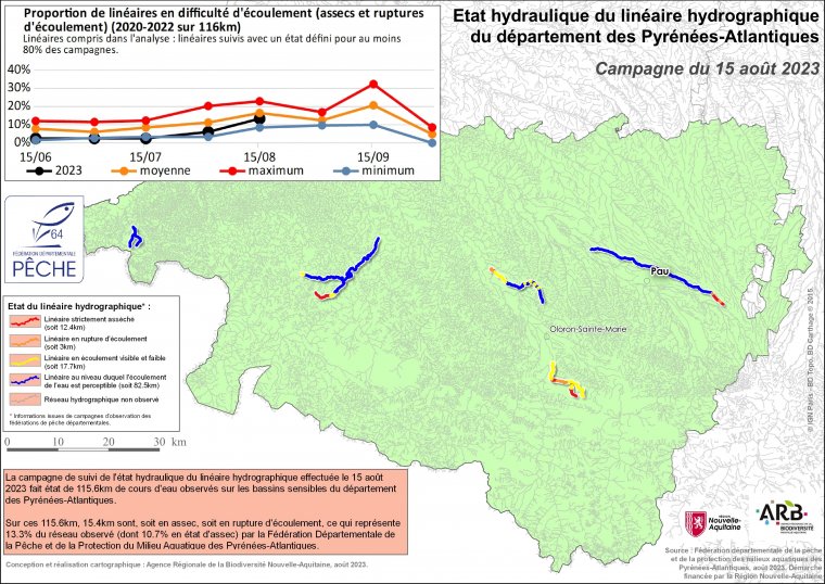 Etat hydraulique du linéaire hydrographique du département des Pyrénées-Atlantiques - Campagne du 15 août 2023